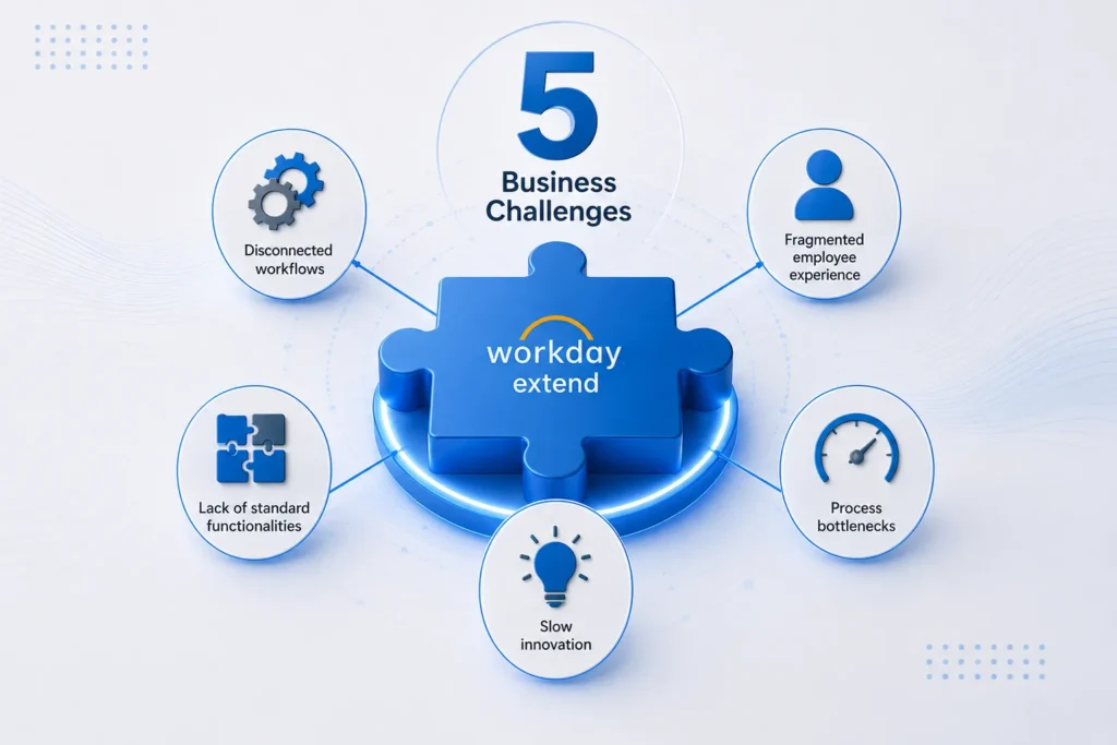 5 Business Challenges You Can Solve with Workday Extend—Without Adding Another SaaS Tool